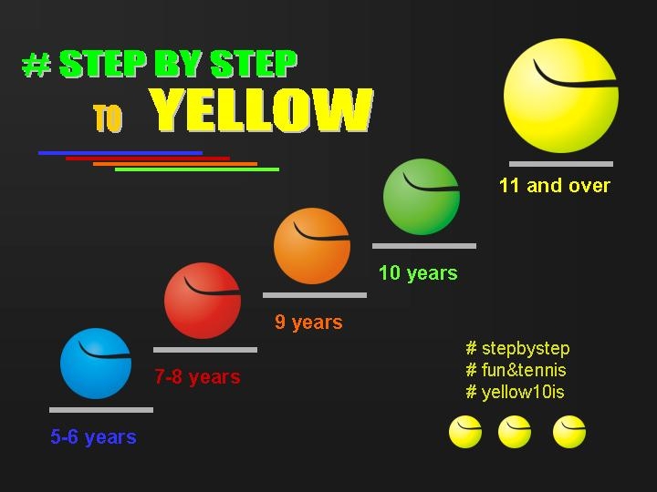 Ogólne założenia zasad mini tenisa i program Yellow10is
